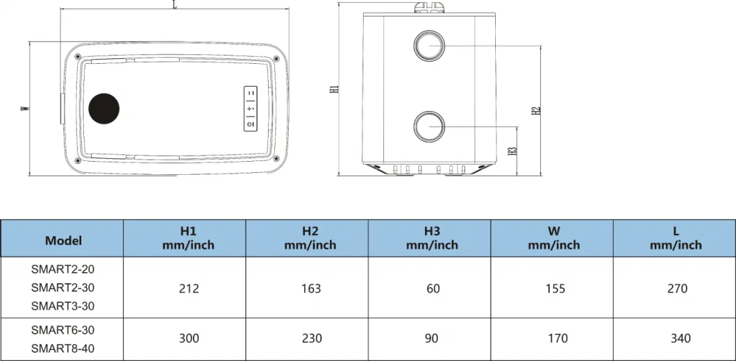 Same as Scala2 Variable Speed Perfect Pressure Water Booster Pump