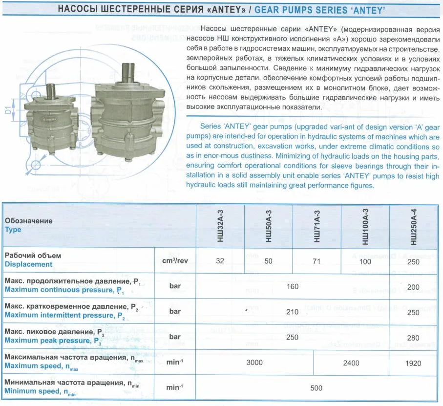 Mtz Precision Gear Pump Hydraulic Oil Pump Nsh-32A-3 Hydraulic Gear Pump